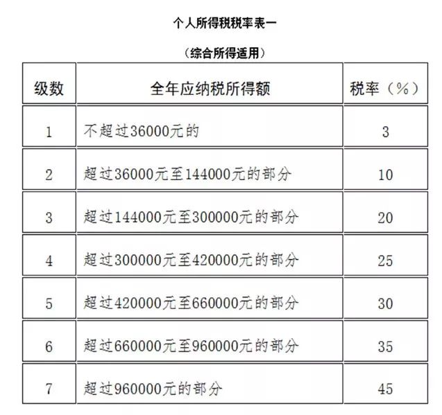  联盟宣布缩减奢侈税起征点  